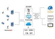 你準備好迎接工業物聯網了嗎？